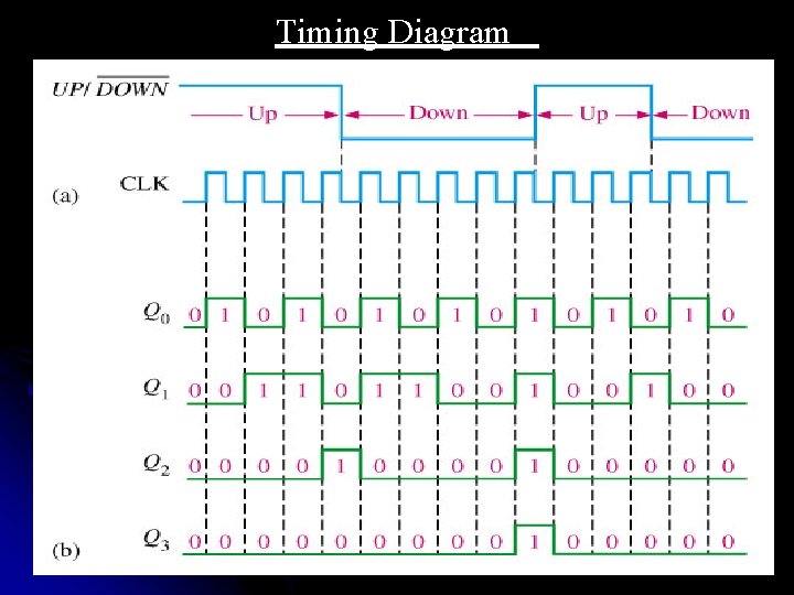 Timing Diagram 