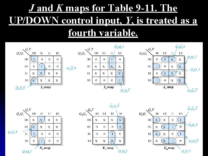 J and K maps for Table 9 -11. The UP/DOWN control input, Y, is