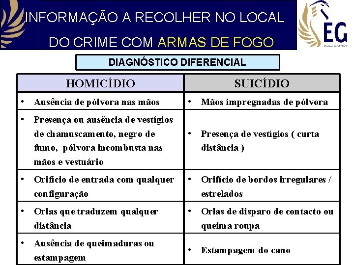 INFORMAÇÃO A RECOLHER NO LOCAL DO CRIME COM ARMAS DE FOGO DIAGNÓSTICO DIFERENCIAL HOMICÍDIO