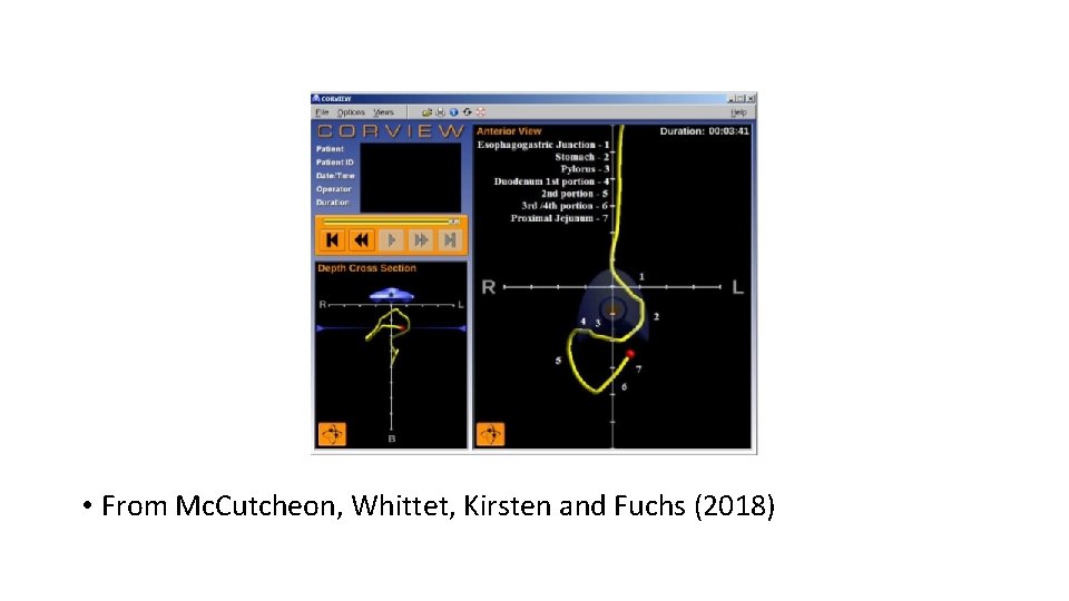  • From Mc. Cutcheon, Whittet, Kirsten and Fuchs (2018) 