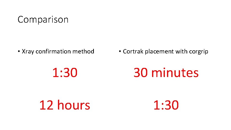 Comparison • Xray confirmation method • Cortrak placement with corgrip 1: 30 30 minutes