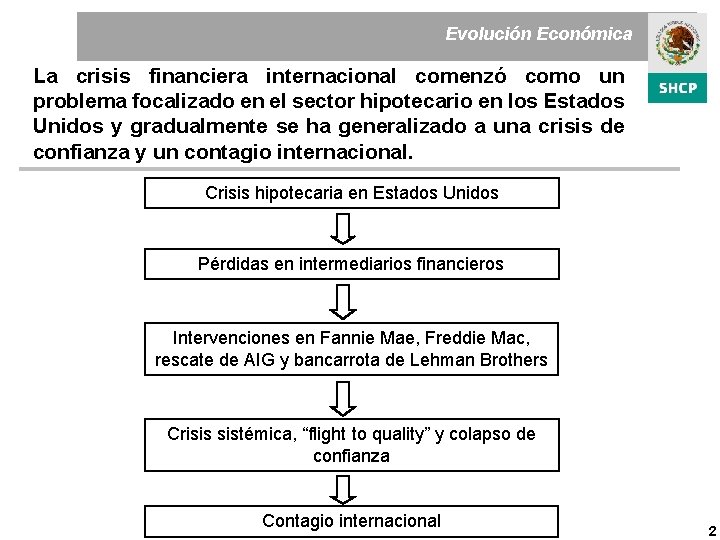 Evolución Económica La crisis financiera internacional comenzó como un problema focalizado en el sector