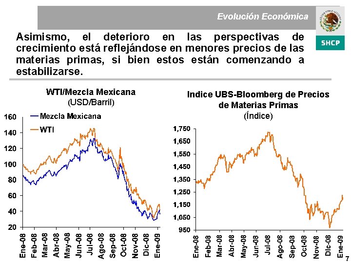 Evolución Económica Asimismo, el deterioro en las perspectivas de crecimiento está reflejándose en menores