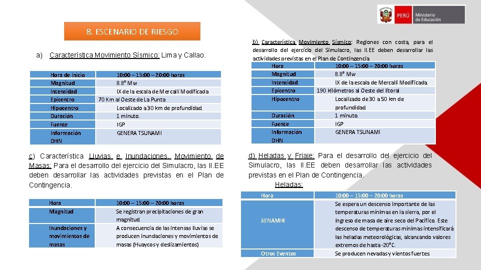 8. ESCENARIO DE RIESGO a) Característica Movimiento Sísmico: Lima y Callao. Hora de inicio 8. ESCENARIO DE RIESGO a) Característica Movimiento Sísmico: Lima y Callao. Hora de inicio