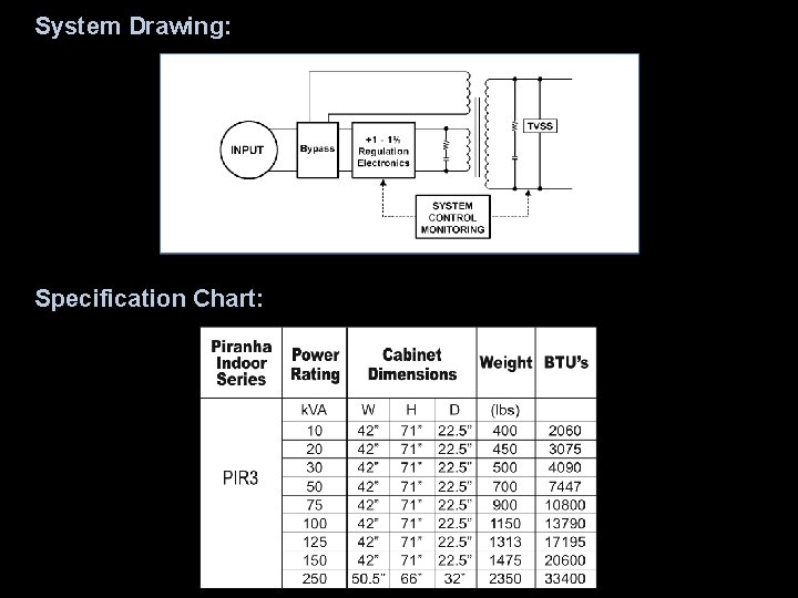 System Drawing: Specification Chart: 