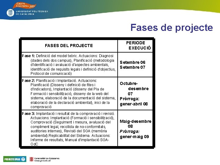 Fases de projecte FASES DEL PROJECTE PERIODE EXECUCIÓ Fase 1: Definició del model teòric.