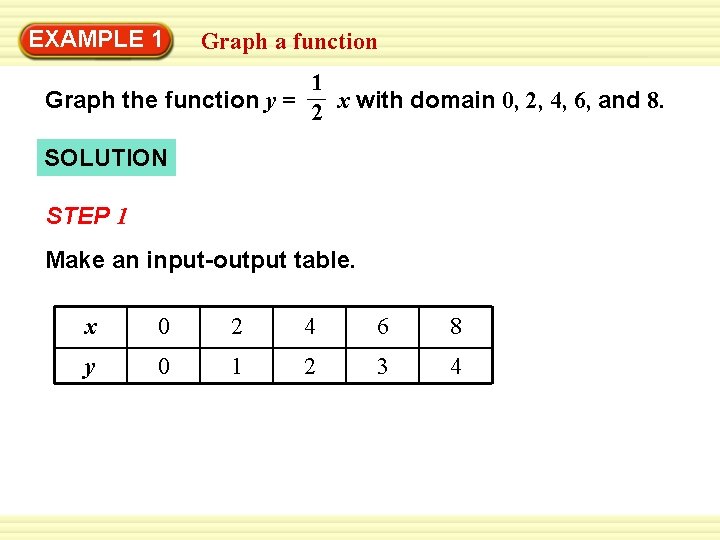 EXAMPLE 1 Graph a function 1 Graph the function y = 2 x with