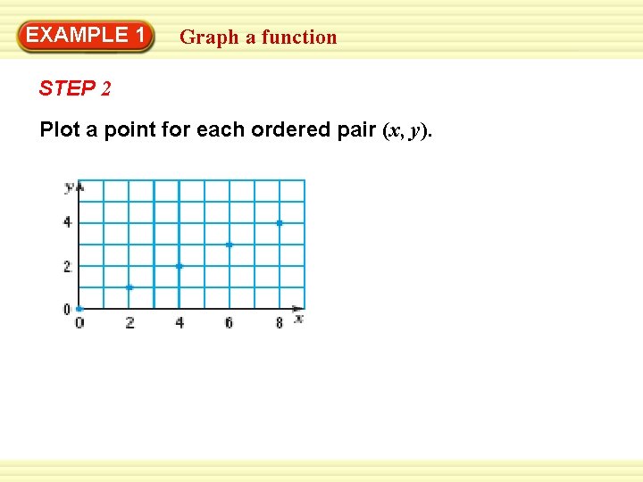 EXAMPLE 1 Graph a function STEP 2 Plot a point for each ordered pair