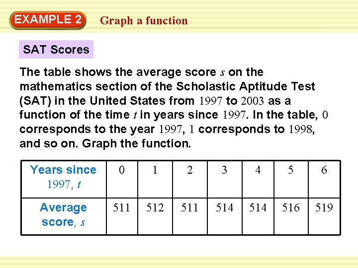 EXAMPLE 2 Graph a function SAT Scores The table shows the average score s