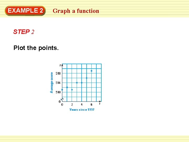 EXAMPLE 2 Graph a function STEP 2 Plot the points. 