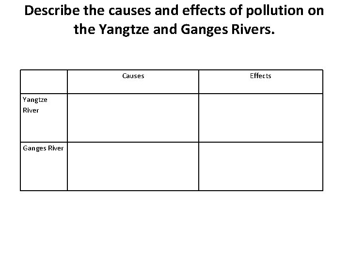Describe the causes and effects of pollution on the Yangtze and Ganges Rivers. Causes Describe the causes and effects of pollution on the Yangtze and Ganges Rivers. Causes