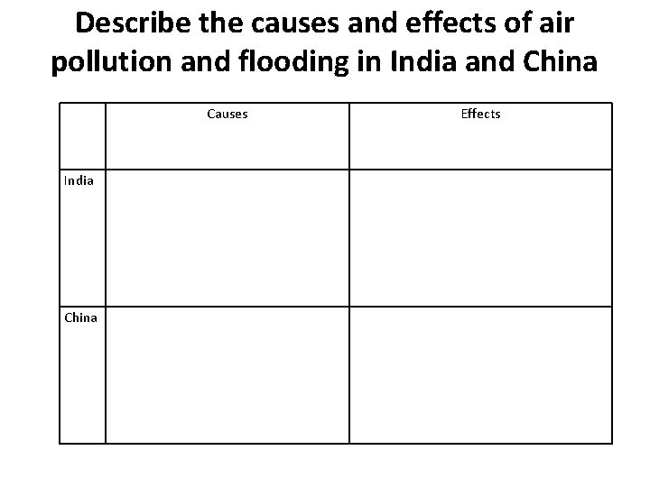 Describe the causes and effects of air pollution and flooding in India and China Describe the causes and effects of air pollution and flooding in India and China