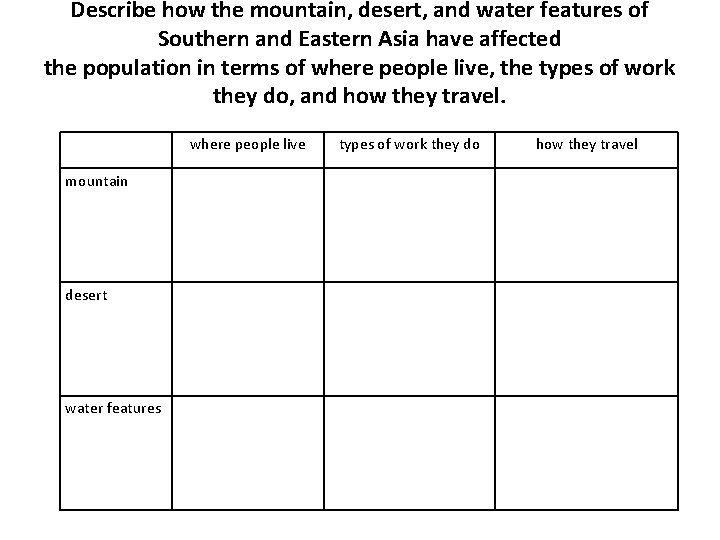 Describe how the mountain, desert, and water features of Southern and Eastern Asia have Describe how the mountain, desert, and water features of Southern and Eastern Asia have
