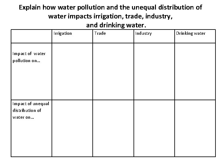 Explain how water pollution and the unequal distribution of water impacts irrigation, trade, industry, Explain how water pollution and the unequal distribution of water impacts irrigation, trade, industry,