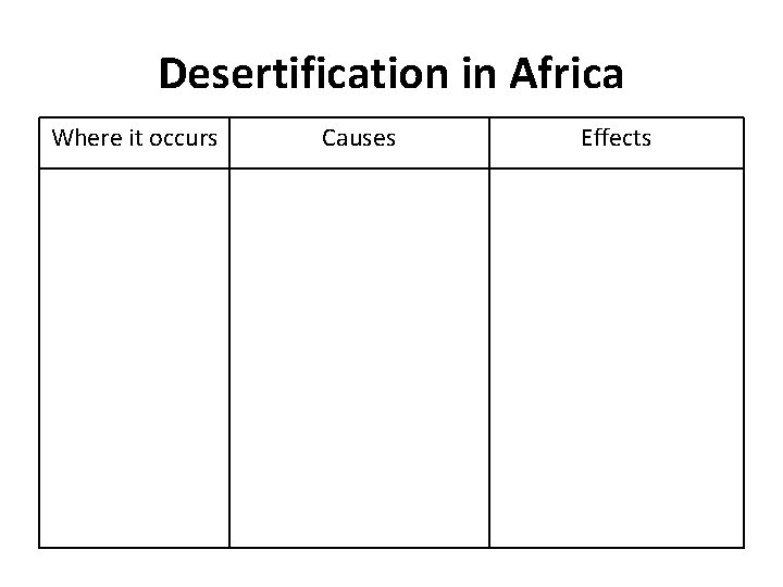Desertification in Africa Where it occurs Causes Effects Desertification in Africa Where it occurs Causes Effects