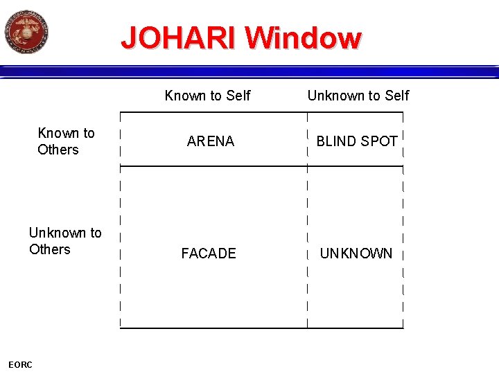 JOHARI Window Known to Others Unknown to Others EORC Known to Self Unknown to