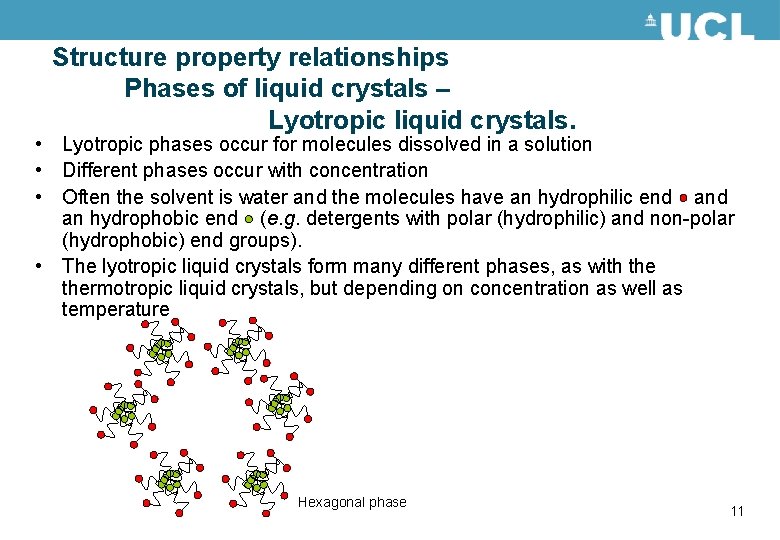 Structure property relationships Phases of liquid crystals – Lyotropic liquid crystals. • Lyotropic phases