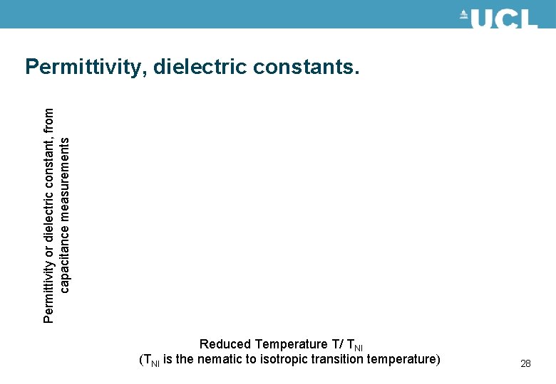 Permittivity or dielectric constant, from capacitance measurements Permittivity, dielectric constants. Reduced Temperature T/ TNI