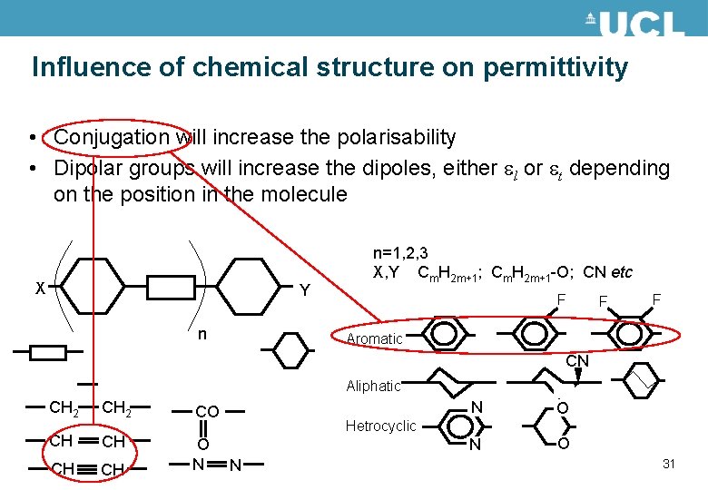 Influence of chemical structure on permittivity • Conjugation will increase the polarisability • Dipolar