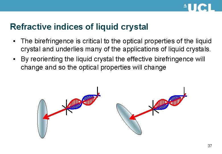 Refractive indices of liquid crystal • The birefringence is critical to the optical properties