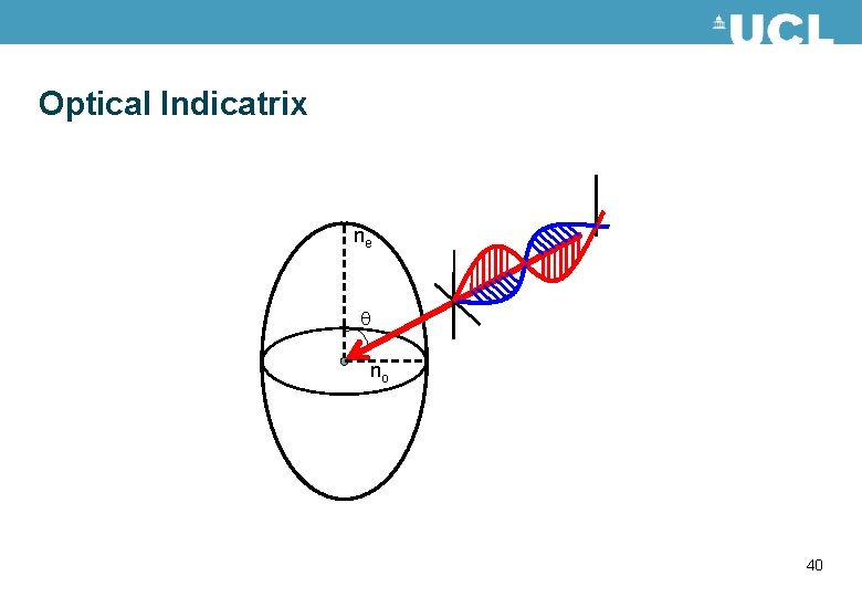 Optical Indicatrix ne no 40 