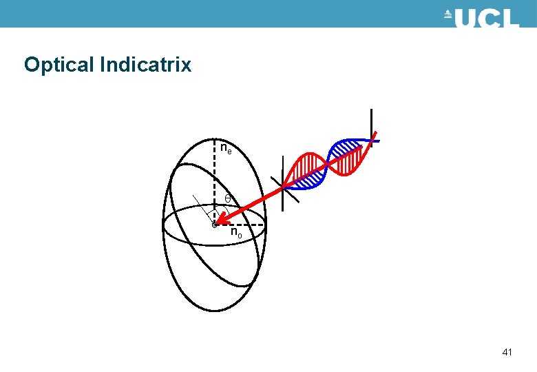 Optical Indicatrix ne no 41 