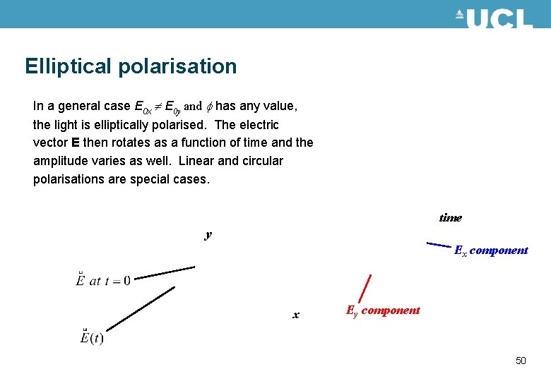 Elliptical polarisation In a general case E 0 x E 0 y and f