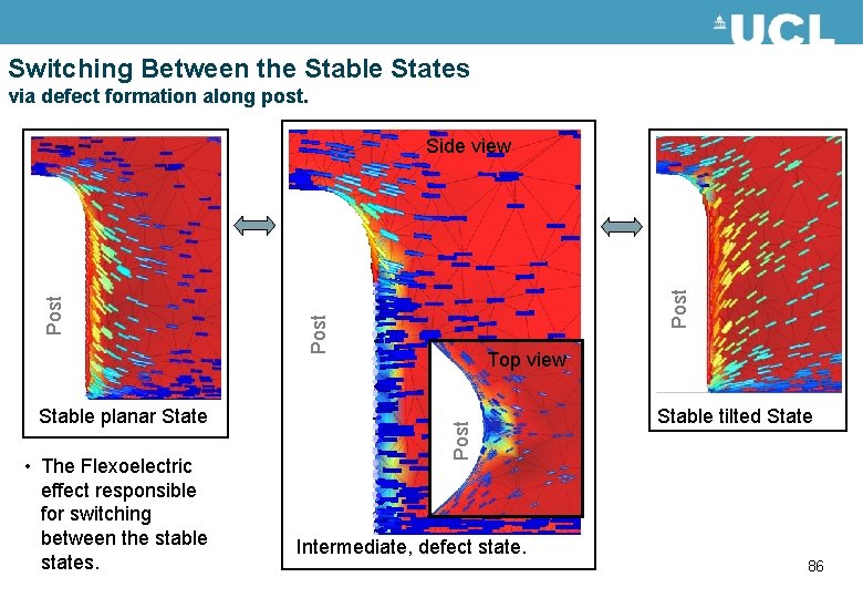 Switching Between the Stable States via defect formation along post. • The Flexoelectric effect