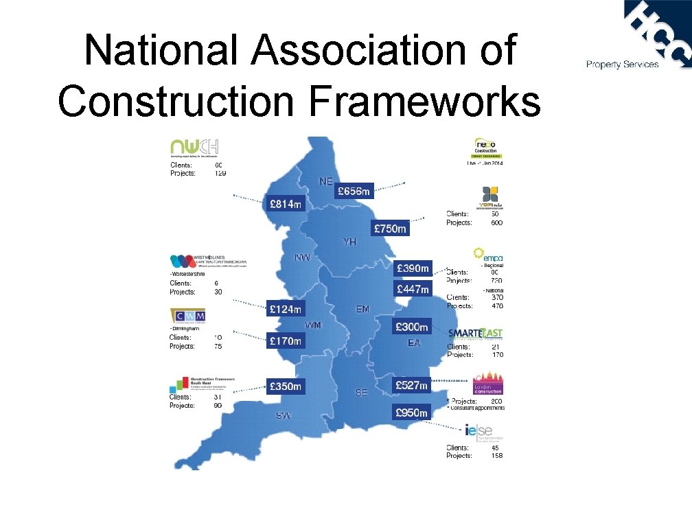 National Association of Construction Frameworks 