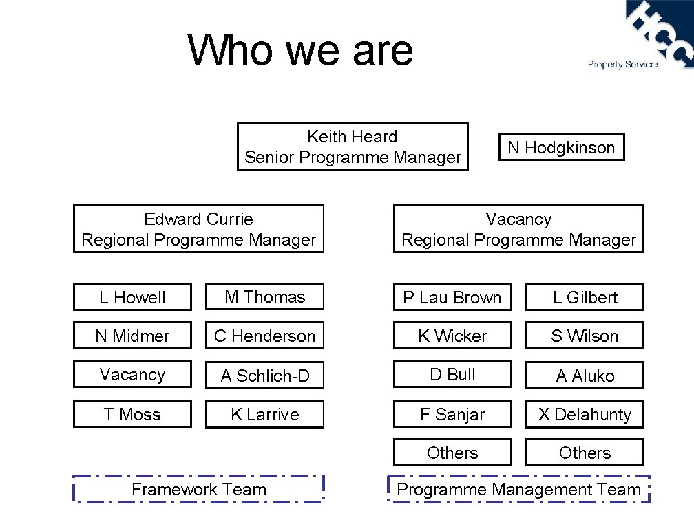 Who we are Keith Heard Senior Programme Manager Edward Currie Regional Programme Manager N