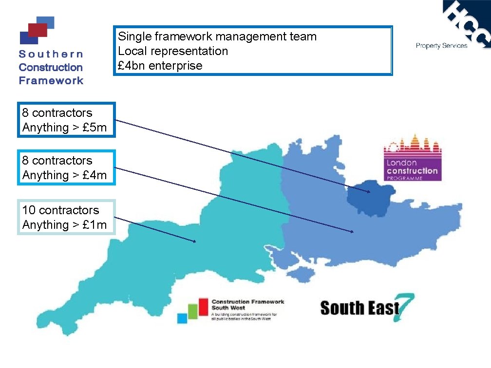 Single framework management team Local representation £ 4 bn enterprise 8 contractors Anything >