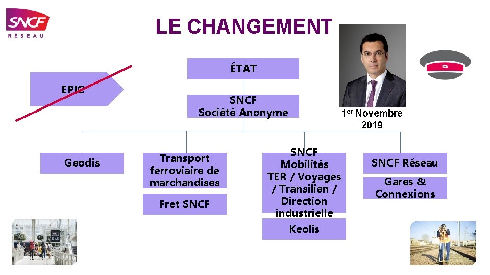 LE CHANGEMENT ÉTAT EPIC Geodis SNCF Société Anonyme Transport ferroviaire de marchandises Fret SNCF