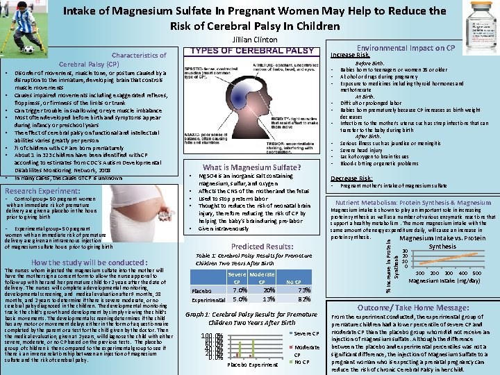 Intake of Magnesium Sulfate In Pregnant Women May Help to Reduce the Risk of
