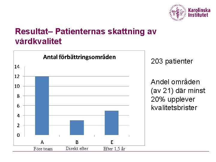 Resultat– Patienternas skattning av vårdkvalitet 203 patienter Andel områden (av 21) där minst 20%