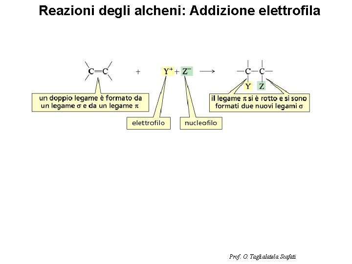 Reazioni degli alcheni: Addizione elettrofila Prof. O. Taglialatela Scafati 