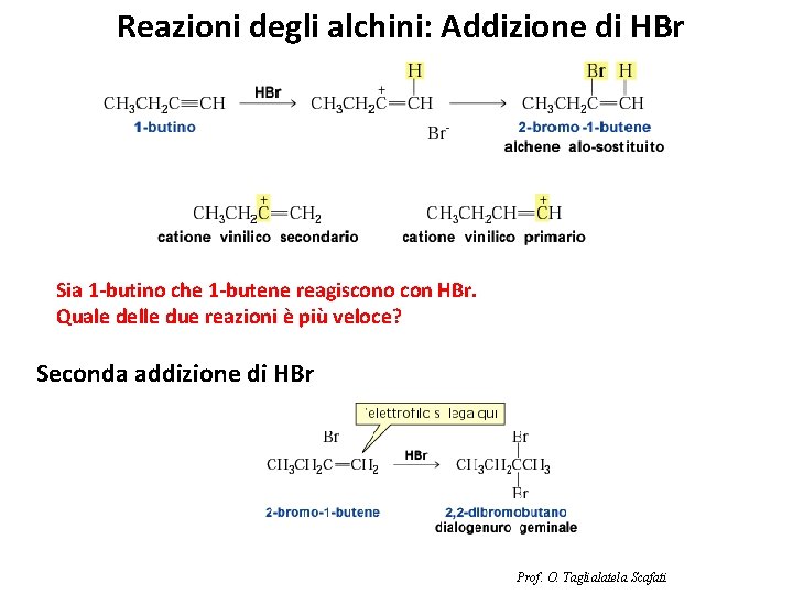 Reazioni degli alchini: Addizione di HBr Sia 1 -butino che 1 -butene reagiscono con