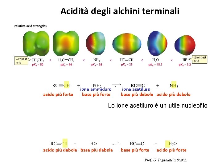 Acidità degli alchini terminali acido più forte ione ammiduro base più forte ione acetiluro