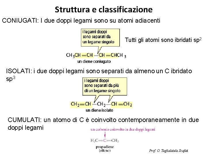 Struttura e classificazione CONIUGATI: I due doppi legami sono su atomi adiacenti Tutti gli