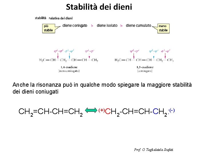 Stabilità dei dieni Anche la risonanza può in qualche modo spiegare la maggiore stabilità