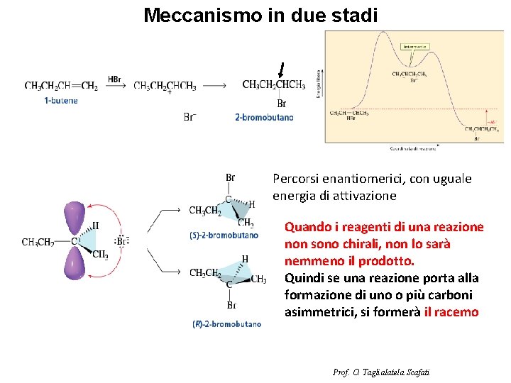 Meccanismo in due stadi Percorsi enantiomerici, con uguale energia di attivazione Quando i reagenti