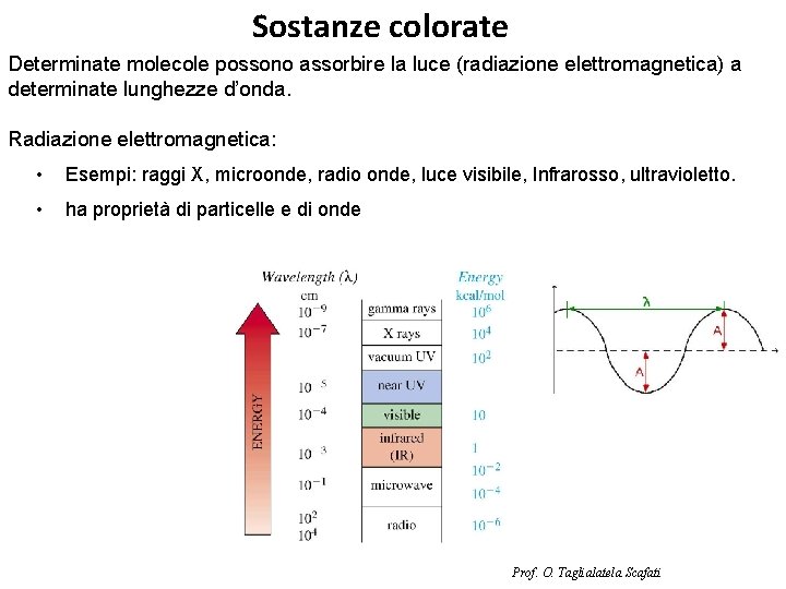 Sostanze colorate Determinate molecole possono assorbire la luce (radiazione elettromagnetica) a determinate lunghezze d’onda.
