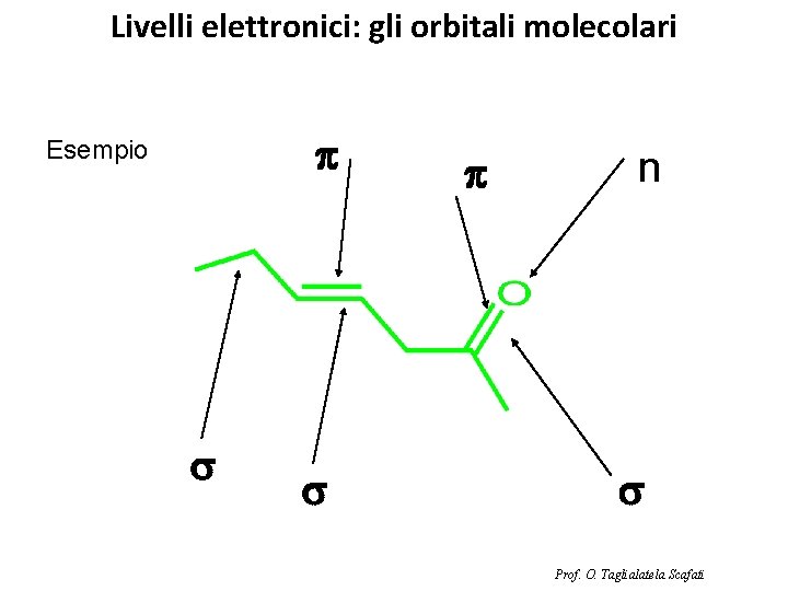 Livelli elettronici: gli orbitali molecolari p Esempio s s p n s Prof. O.