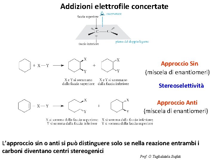 Addizioni elettrofile concertate Approccio Sin (miscela di enantiomeri) Stereoselettività Approccio Anti (miscela di enantiomeri)