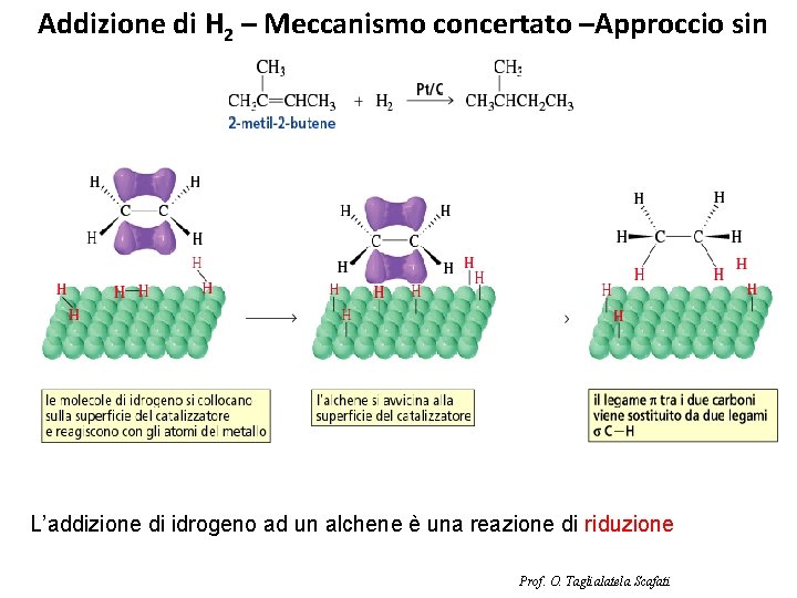 Addizione di H 2 – Meccanismo concertato –Approccio sin L’addizione di idrogeno ad un