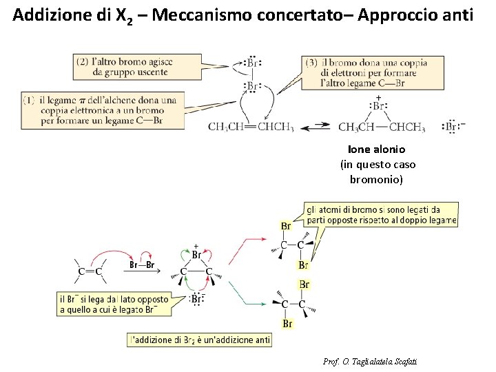 Addizione di X 2 – Meccanismo concertato– Approccio anti Ione alonio (in questo caso