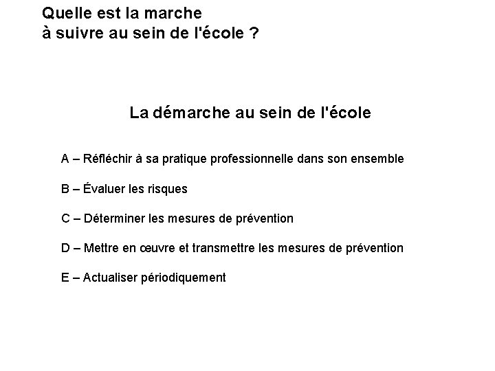 Quelle est la marche à suivre au sein de l'école ? La démarche au