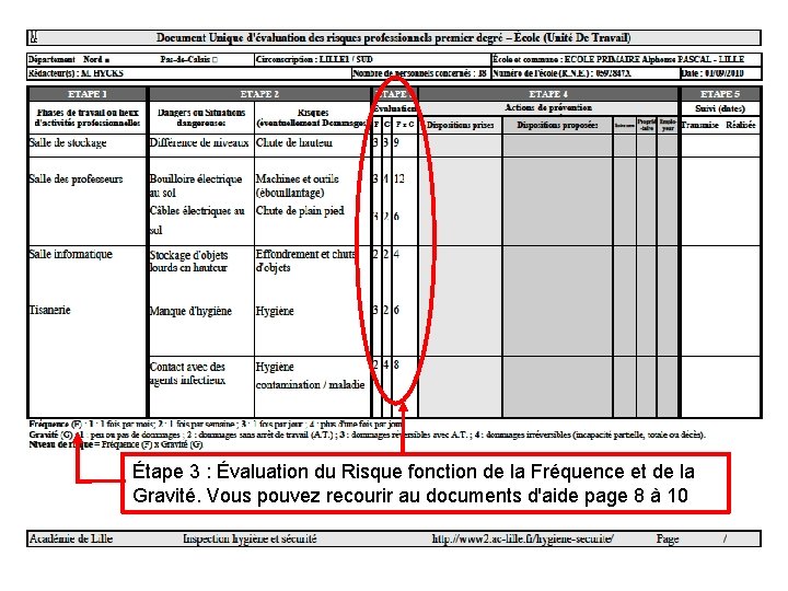 Étape 3 : Évaluation du Risque fonction de la Fréquence et de la Gravité.