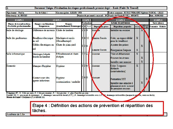 Étape 4 : Définition des actions de prévention et répartition des tâches. 