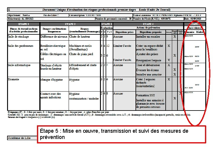 Étape 5 : Mise en œuvre, transmission et suivi des mesures de prévention 