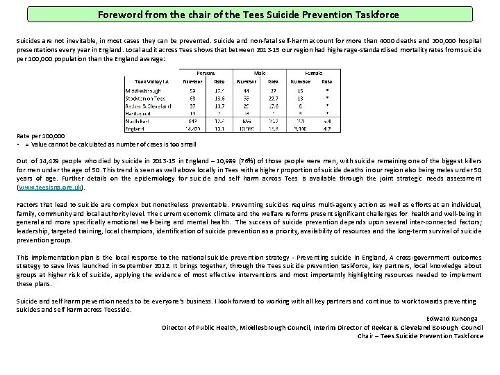 Foreword from the chair of the Tees Suicide Prevention Taskforce Suicides are not inevitable,